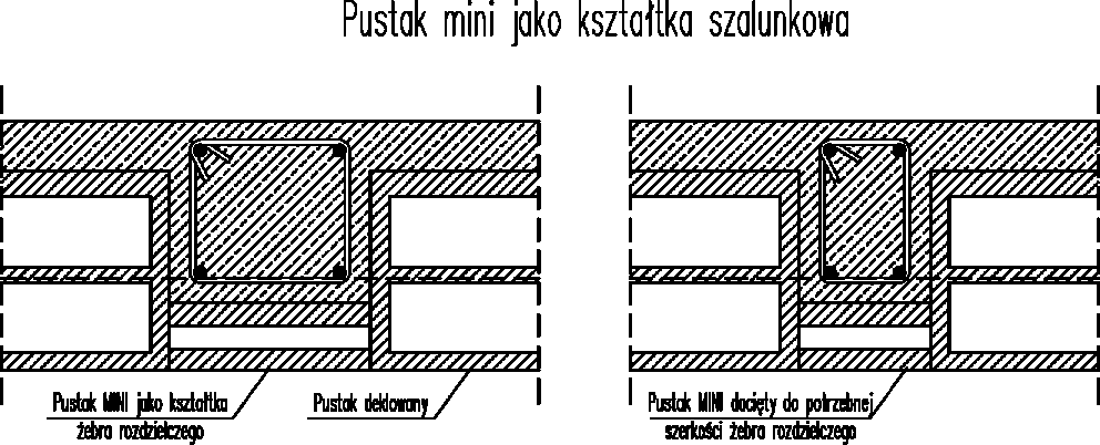 Żebra rozdzielcze W przypadkach, gdy strop nie działa usztywniająco, oraz nie zachodzi potrzeba poprzecznego rozłożenia obciążenia, nie są wymagane żebra poprzeczne, jeżeli przyłożone obciążenia