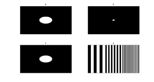 Przykład zależności pomiędzy szerokością funkcji PSF a stopniem przenoszenia kontrastu. A. Obiekt jest punktowym źródłem świtała, emitującym falę elektromagnetyczną o natężeniu.