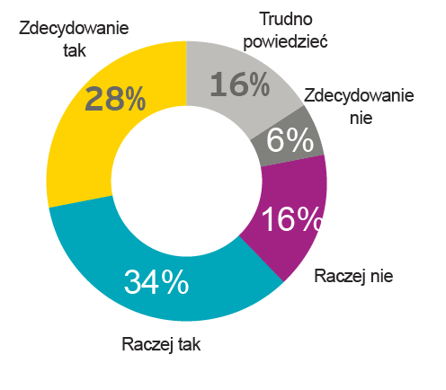 Koszty wypadków obciążenia dla pracodawców Zwiększenie bezpieczeństwa związane z wypadkami Czy Pana(i)