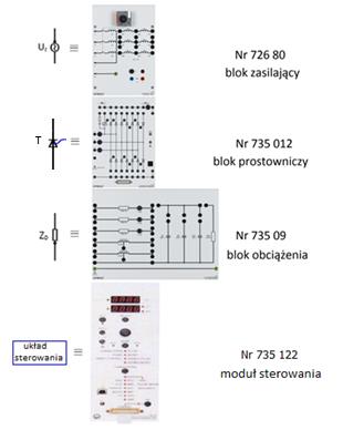 Prostowniki sterowane Celem ćwiczenia jest zapoznanie się z budową i zasadą działania wybranych układów prostowników sterowanych.