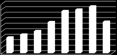 Średni przerób dobowy [t/d] 11 000 10 000 9 000 8 000 7 000 6 000 5