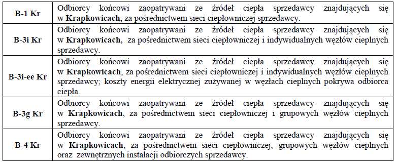Stawki taryfowe energii cieplnej Decyzją Nr OWR-4210-31/2016/73/XVI-A/