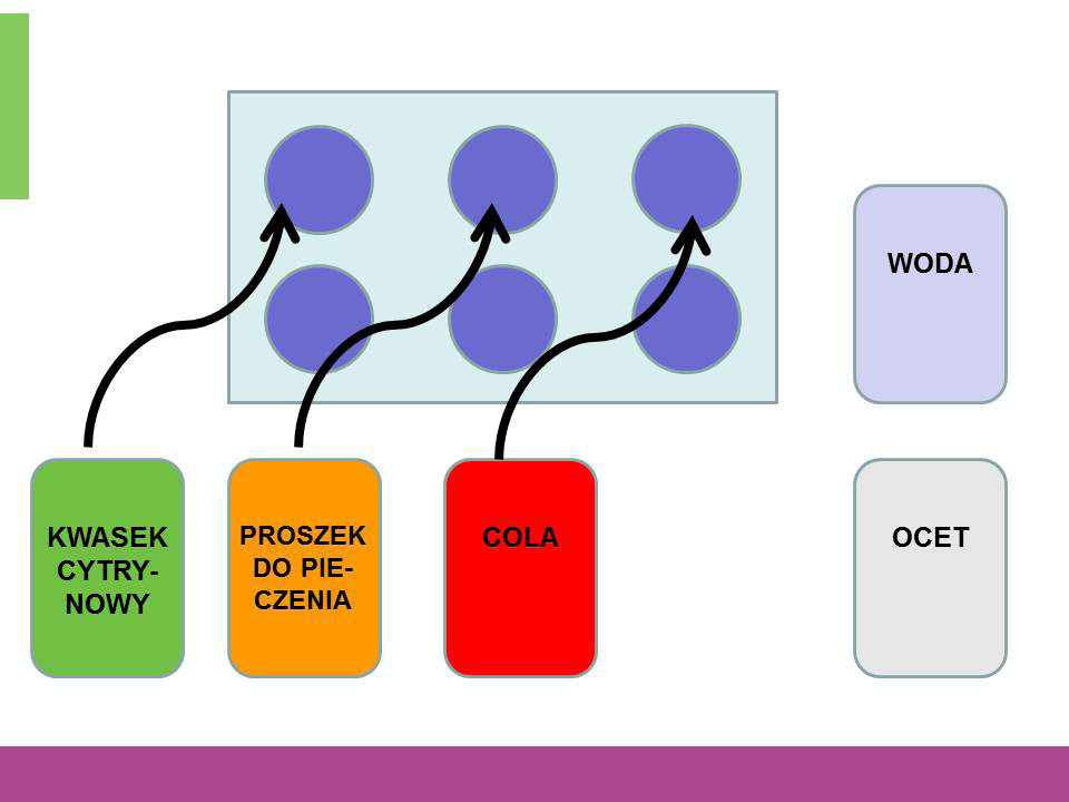 Warsztaty rodzinne z serii Mały Naukowiec bada świat. Slajd z prezentacji Wszyscy jemy geny Slajd z prezentacji Ile witamin jest w cukierkach Slajd z prezentacji Na tropach DNA 4 toryjnych. 3.