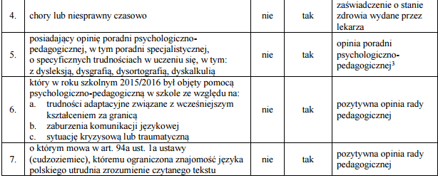 Sposoby dostosowania warunków i form