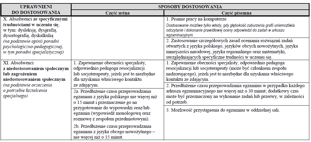 Sposoby