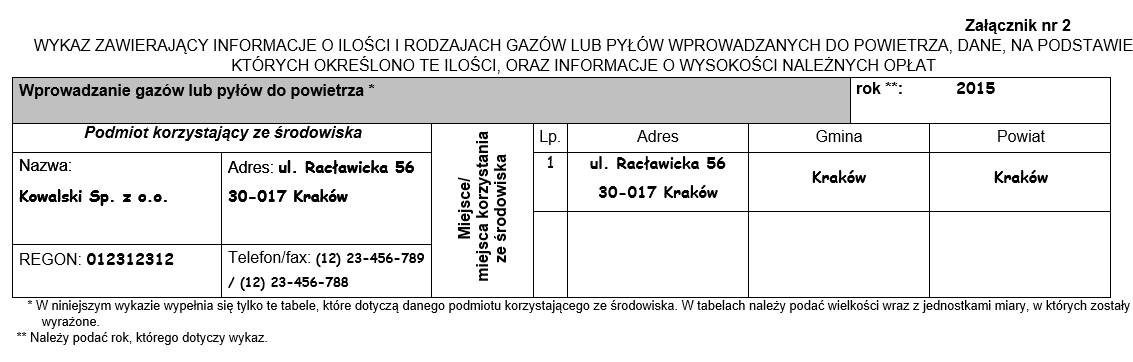 Załącznik nr 2. POWIETRZE. Podmiot w 2015 r. spalił 100 ton węgla w zakładowej kotłowni - podmiot nie posiada wymaganego pozwolenia!