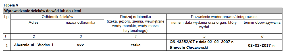 Ścieki przemysłowe 2922,7kg*1,71 zł/kg= 4