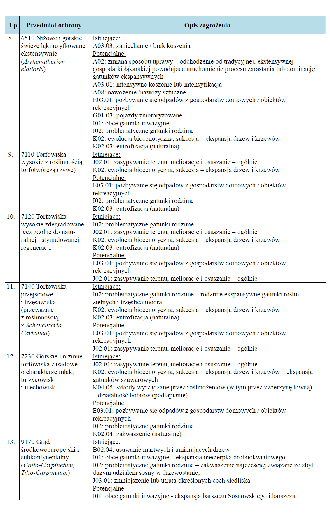 Dziennik Urzędowy Województwa