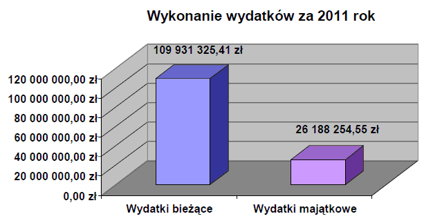 Dziennik Urzędowy Województwa Pomorskiego 5 Poz.