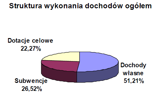 Dziennik Urzędowy Województwa Pomorskiego 6 Poz. 2244 I.