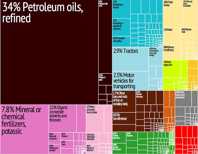 Biznes na Białorusi w liczbach 44 miejsce na 189 krajów wg raportu Doing Business 2016 8 188,4 mln USD import towarów Struktura przemysłu produkcyjnego Produkcja artykułów spożywczych (w tym napojów)