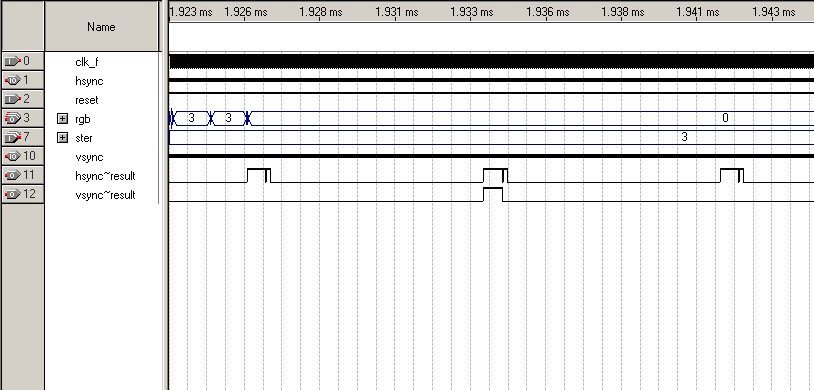 VGA Moduł kontrolera VGA wyświetla na ekranie monitora plansze z obramowaniem, licznik 3 żyć w postaci 3 piłeczek, paletkę (czytajac z ROM u paletki), piłeczkę (czytając z ROM u piłeczki).