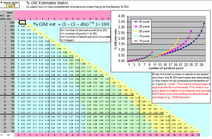 Seedcalc