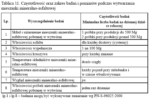 Przebudowa mostu w miejscowości Groble w km 8+530.71 S.C. ATTILA 6.