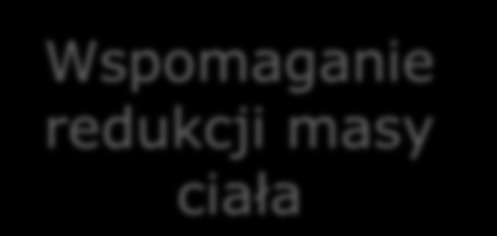 Suplementy budujące masę mięśniową
