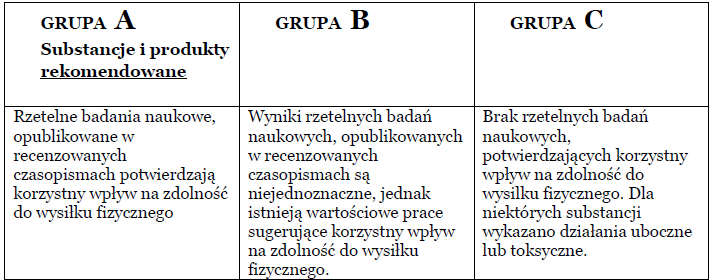 Podział