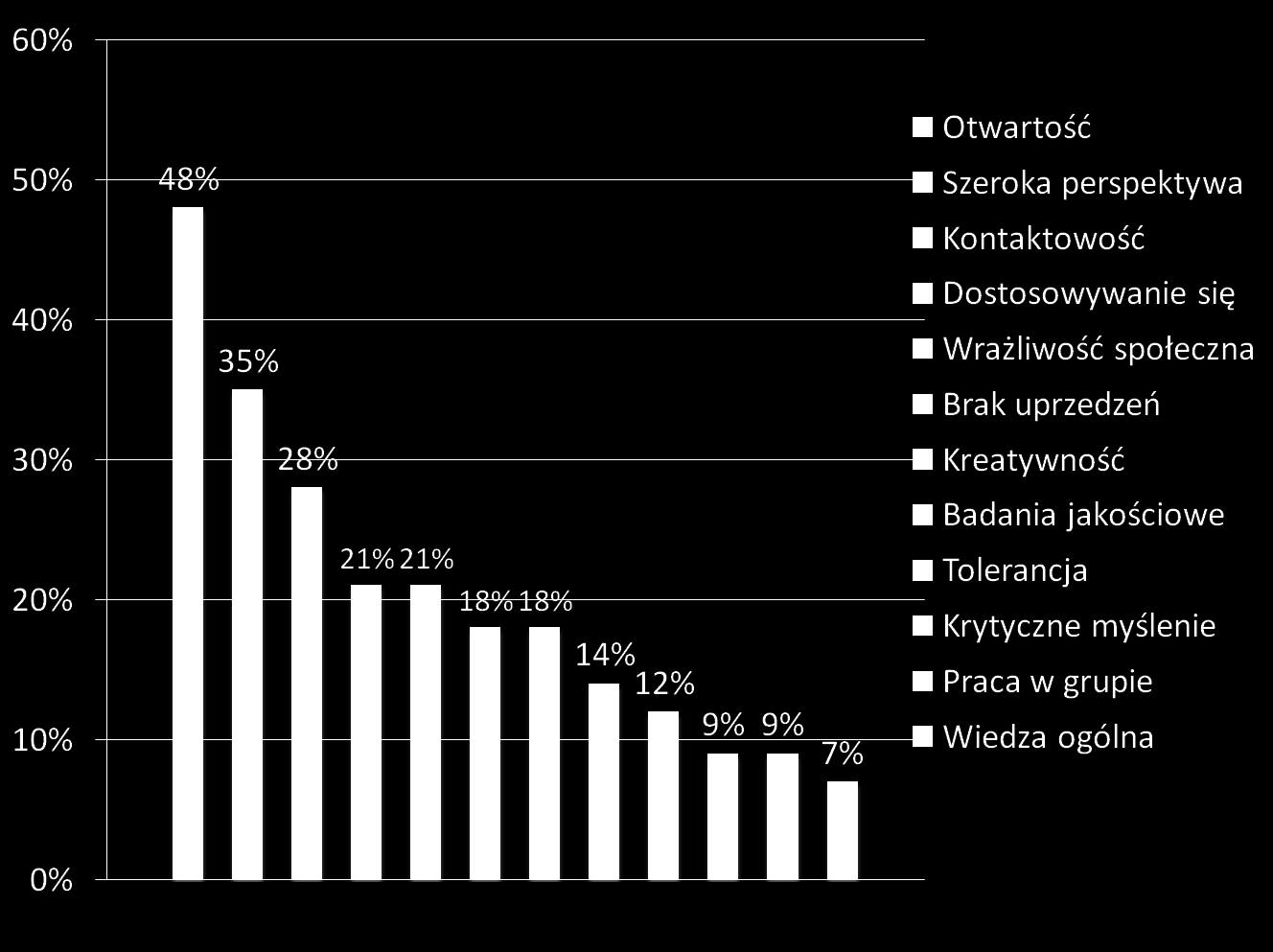 Co może być zaletą