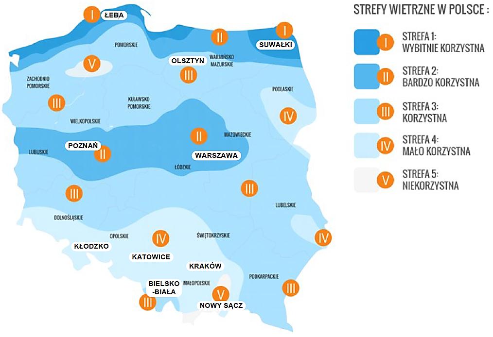 Efektywność mikroelektrowni wiatrowej w zależności od zasobów energii wiatru Poziom zasobów energii kinetycznej wiatru jest szczególnie zależny od jego prędkości.