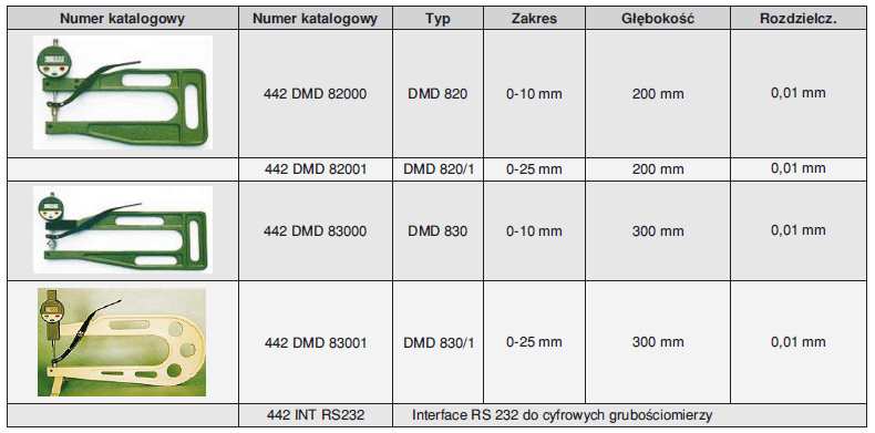 wignia podnosząca - Ergonomiczna konstrukcja Grubościomierze modułowe podziałka 0,01mm Funkcje:ON/OFF/RESET, mm/inch Wyjście danych RS232C.