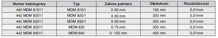 Elektroniczne grubościomierze o dużym zakresie pomiarowym. - Cyfrowy wyświetlacz - Duży zakres pomiarowy - do 100mm - Duża głęboko.