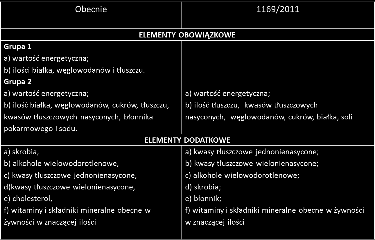 Informacja o wartości