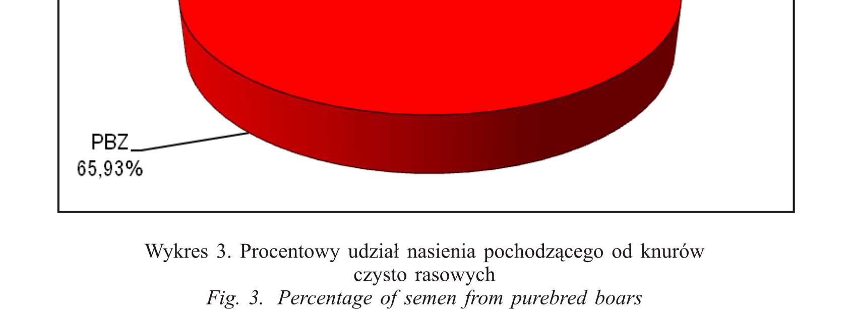 w latach 2001