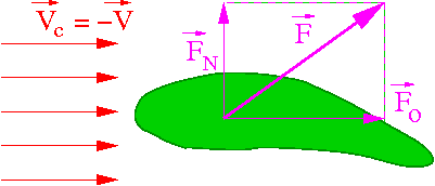 gaz/ciecz wodór 0,000009 powietrze 0,000018 tlen 0,000021 eter 0,0002 woda 0,001 gliceryna 1,5 miód 500 Lepkość cieczy maleje z temperaturą, zaś lepkość gazów rośnie z temperaturą.