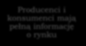 Przemysł tytoniowy [3] Podobne produkty lub substytuty Wielu kupujących Sektor tytoniowy ma charakter globalny.