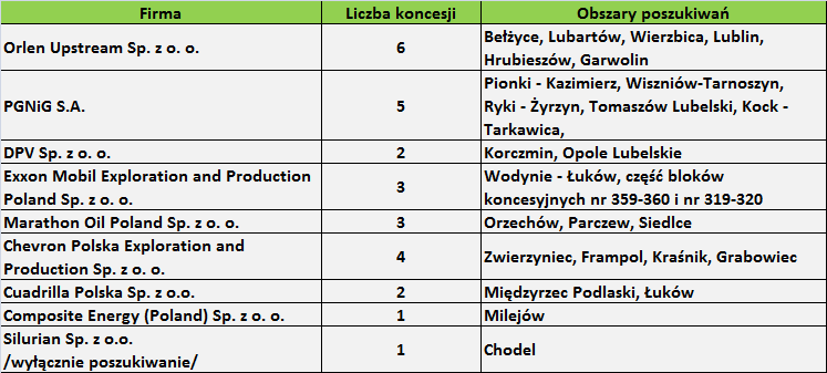 Na obecnym etapie poszukiwania i rozpoznawania niekonwencjonalnych złóż gazu ziemnego i ropy naftowej nie jest możliwe rzeczywiste oszacowanie ich zasobów. Źródło: www.lubelskie.