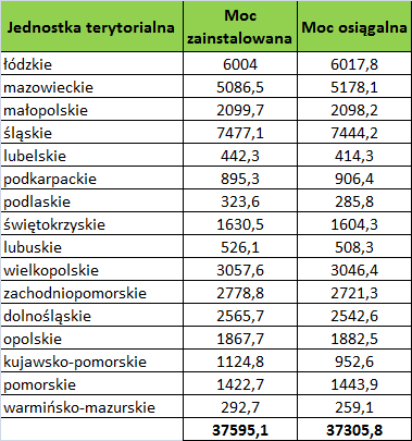 Moc zainstalowana i osiągalna w elektrowniach w 2011 r.