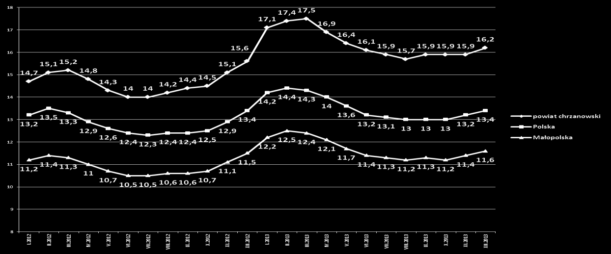 Wykres 1. Zmiany stopy bezrobocia w latach 2012 2013 PŁYNNOŚĆ BEZROBOCIA Od początku roku 2013 roku zarejestrowano 10022 osoby. W analogicznym okresie roku 2012 zarejestrowano 9460 osób.