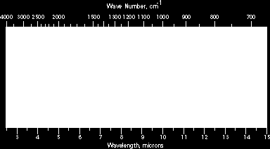 Krok pierwszy: Analiza widma IR W obszarze 1820-1660 cm -1 poszukujemy pasma karbonylowego.