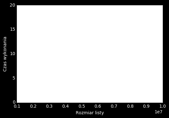 In [22]: sizes = list(range(1000000,10000001,1000000)) In [26]: plt.xlabel("rozmiar listy") plt.ylabel("czas wykonania") plt.plot(sizes,pi,'ro',label="pop(0)") plt.