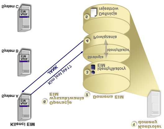 Rysunek 1.