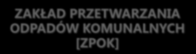 ODBIORCY ENERGII ELEKTRYCZNEJ 10 000 9 000 ELEKTROWNIA