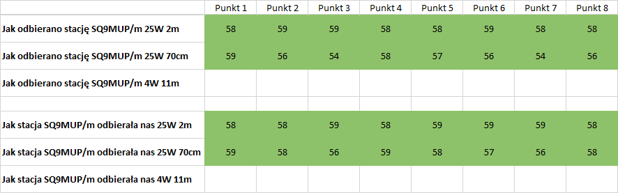 SP9TOM/m Brzezie Pozycja w Brzeziu