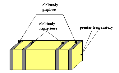 Wykonanie ćwiczenia Celem ćwiczenia jest wyznaczenie zależności przewodnictwa elektrycznego od temperatury próbki metalicznej oraz półprzewodnikowej.