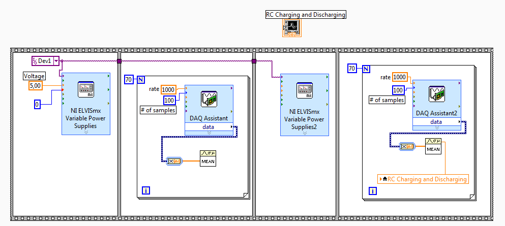 dynamiczne (dynamic data), które są następnie konwertowane do formatu zmiennoprzecinkowego (double), uśredniane przy pomocy elementu MEAN i wyświetlane na wykresie.