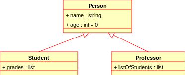 diagram klas Opisuje strukturę systemu, pokazując klasy, ich atrybuty, operacje i relacje