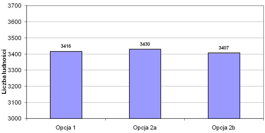 Rycina V.7.3-12.