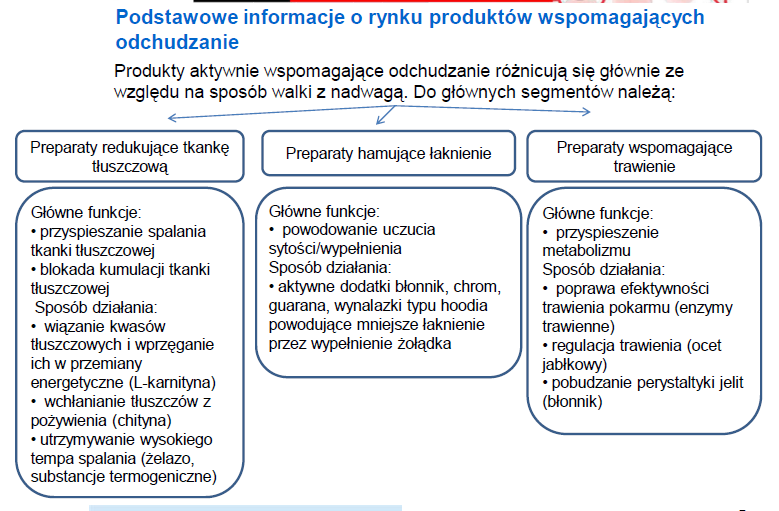 Identyfikcj konkurentów sposób przygotowni Poszukiwnie informcji o konkurentch dne sttystyczne (GUS) ktlogi brnżowe