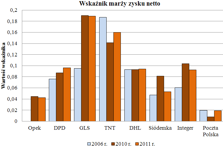 Płynność Zadłużenie