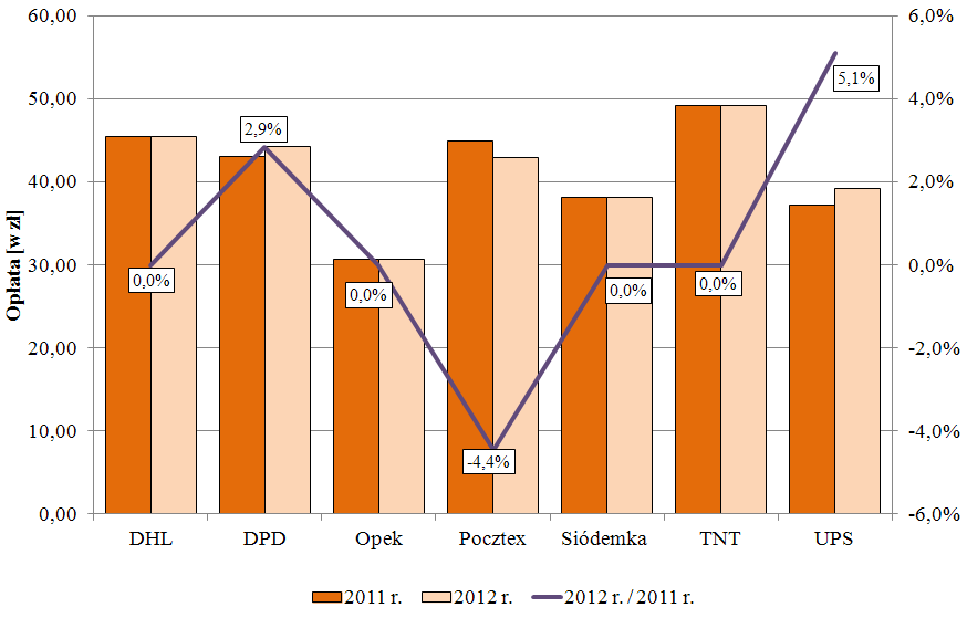 Ceny przesyłek listowych do 50g Ceny przesyłek listowych do 50g (2)