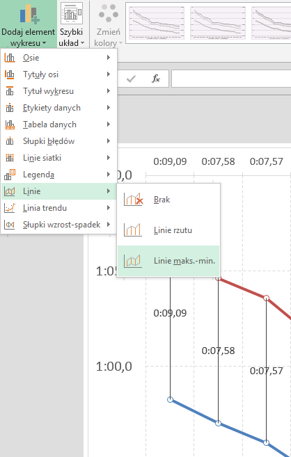 9) Na zakończenie należy usunąć kolor linii oraz znaczników dla serii zielonej (co nie znaczy, że należy ją usunąć!). 10) Następnie z edytora dodawania elementów wykresu dodajemy Linie maks-min.