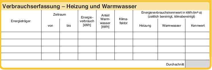 Współczynnik Parametr zużycia energii w kwh (m 2.