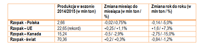 Zwalczanie samosiewów rzepaku- ciąg dalszy Samosiewy zbóż w okresie jesieni osiągają znaczny wzrost i zacieniają rośliny rzepaku.