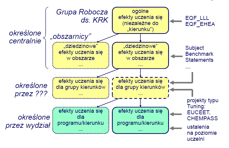 Jakie zmiany w organizacji kształcenia