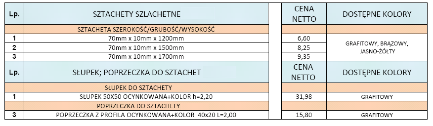 NAJTRWALSZY Z MATERIAŁÓW, MROZOODPORNY, NIE PALNY, 100% RECYKLING, WIĘC PRZYJAZNY DLA ŚRODOWISKA, BARWIONY W MASIE, BEZ ZBĘDNEJ KONSERWACJI, NIE TRACI KSZTAŁUT, NIE WYKRZYWIA SIE POD WPŁYWEM