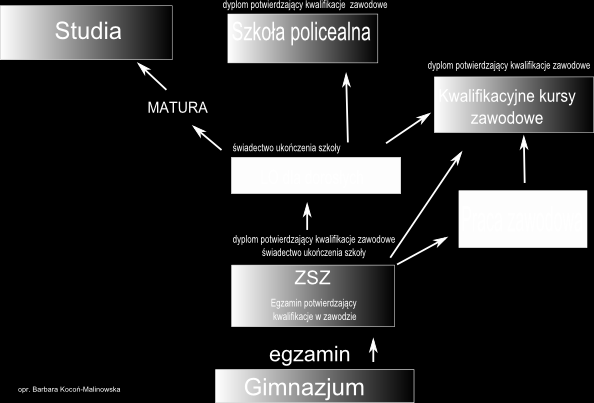 Schemat ścieżki