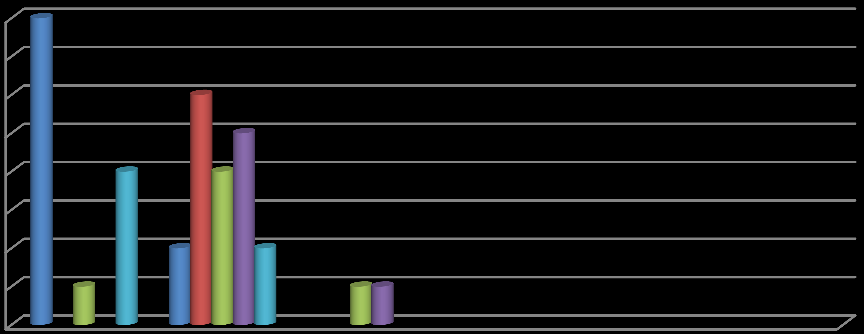 PRÓBNE MATURY IV F % punktów uzyskanych 1 próbna matura 2 próbna matura 3 próbna matura 4 próbna matura 5 próbna matura 0 19% 20 49% 50 69% 70-79% 80 89% 90 10 8 2 6 1 4 1 5 1 4 2 Stopień opanowania